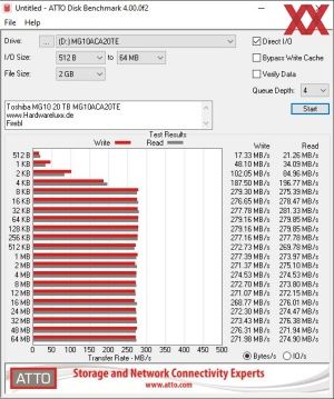 Toshiba MG10, 20 TB, MG10ACA20TE 2