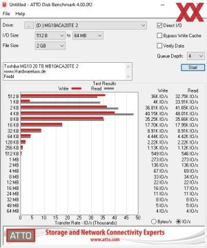 Toshiba MG10, 20 TB, MG10ACA20TE
