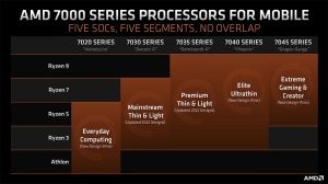 AMD Ryzen 7000 Mobile Namensschema