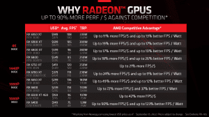 AMD Radeon-6000-Serie Effizienz