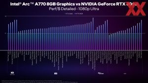 Intel Arc A750 und A770