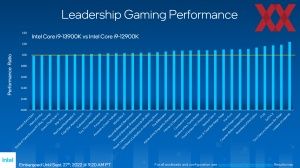 Intel Raptor Lake Briefing