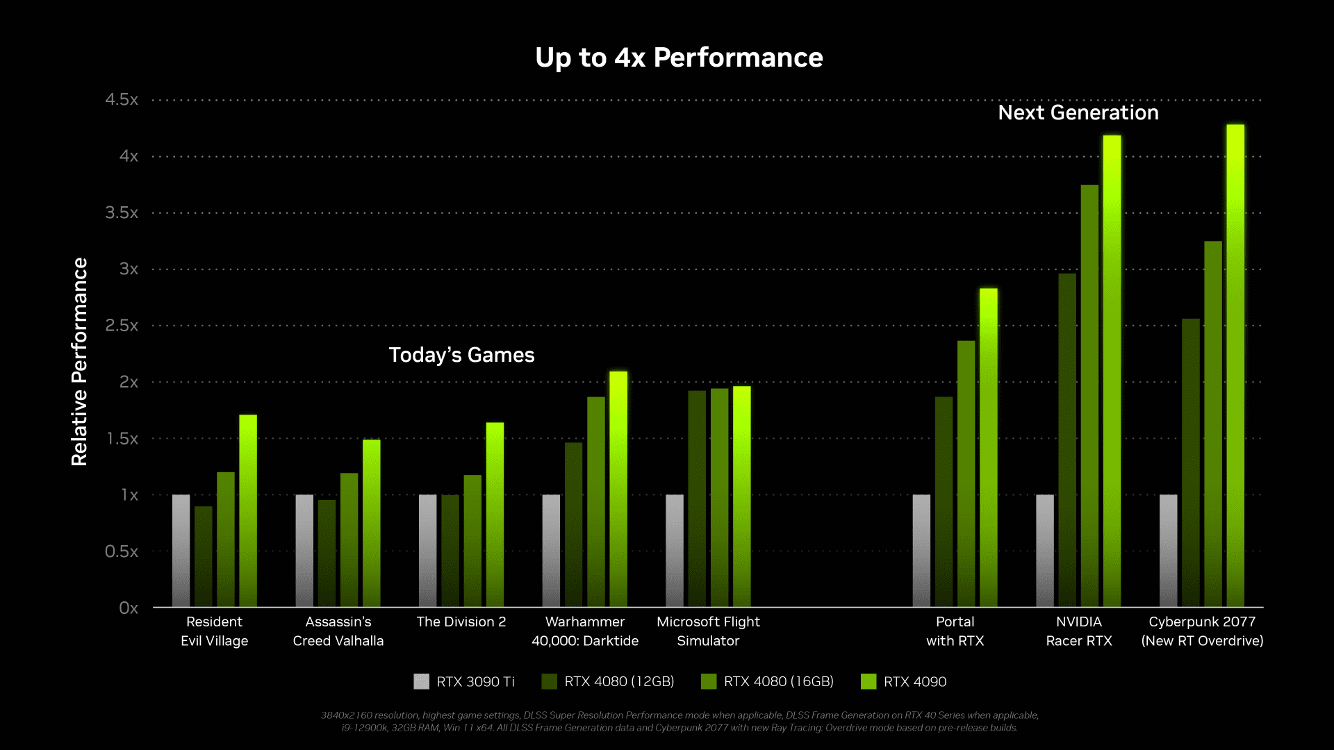 видеокарта nvidia cyberpunk фото 49