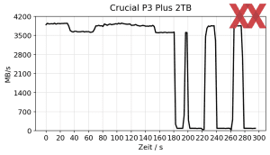 Crucial P3 Plus