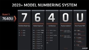 AMD Ryzen 7000 Mobile Namensschema