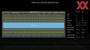 NVIDIA Editor-Day Ada Lovelace Preview