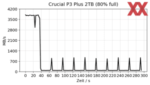 Crucial P3 Plus