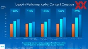 Intel Raptor Lake Briefing