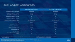 Intel Raptor-Lake Präsentation-Leak