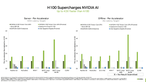 MLPerf Inference 2.1