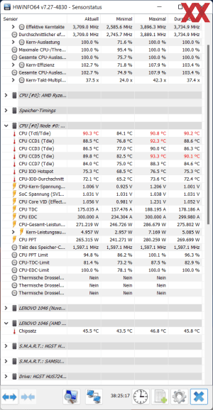 Lenovo Thinkstaton P620