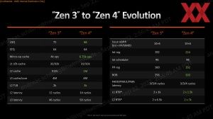 AMD Ryzen-7000-Test SoC