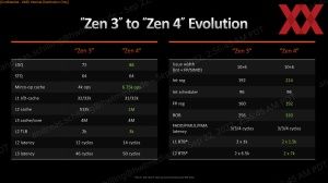 Слайды презентации AMD Ryzen 7000 SoC