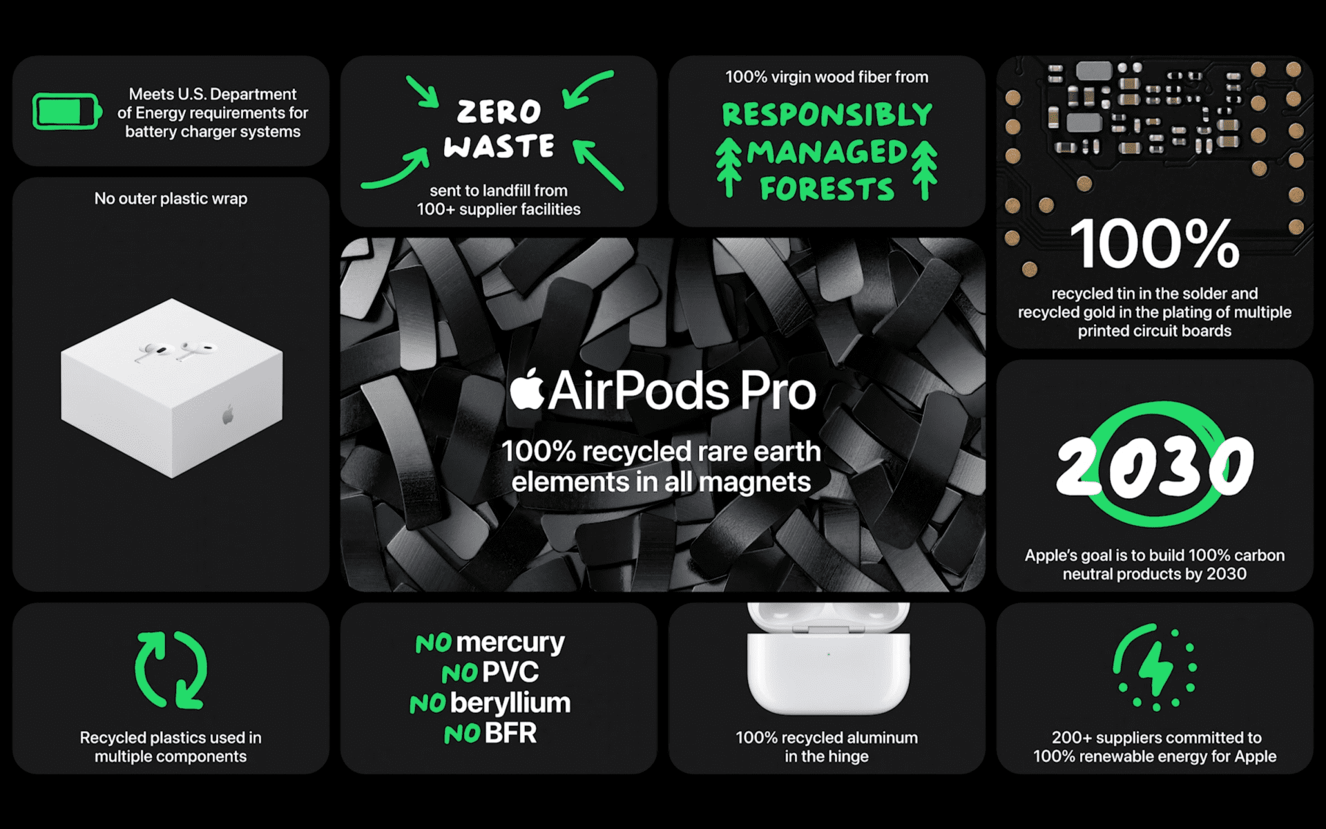 Apple Airpods Pro 2 Купить В Екатеринбурге