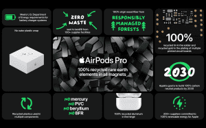 Apple AirPods Pro 2 - Keynote