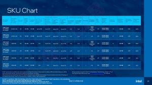 Intel Raptor-Lake Präsentation-Leak