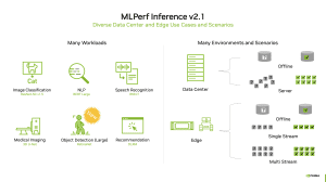 MLPerf Inference 2.1