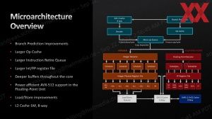 Слайды презентации AMD Ryzen 7000 SoC