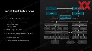 Слайды презентации AMD Ryzen 7000 SoC