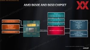 Слайды презентации AMD Ryzen 7000 SoC