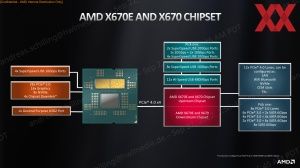 Слайды презентации AMD Ryzen 7000 SoC