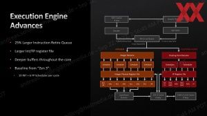 Слайды презентации AMD Ryzen 7000 SoC