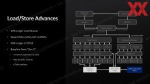 Слайды презентации AMD Ryzen 7000 SoC