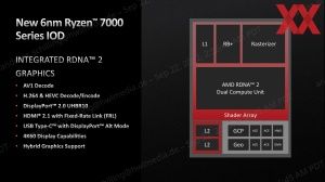 Слайды презентации AMD Ryzen 7000 SoC