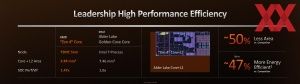 AMD Ryzen 7000 Presse-Keynote
