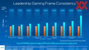 Intel Raptor Lake Briefing