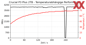 Crucial P3 Plus