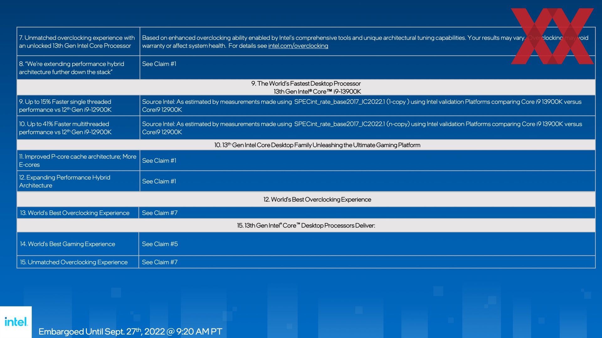 12th gen intel core tm. Intel Core 13th Gen. 13th Gen Intel Core desktop Processors. Intel 13th Core Family. Intel 13 Gen u таблица.