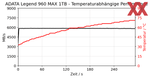 ADATA Legend 960 MAX