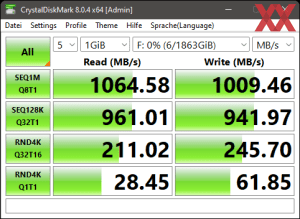 Die USB-3.2-Gen2-Performance über den Z790-Chipsatz