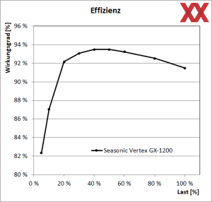 Seasonic Vertex GX-1200