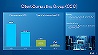 Intel объявила финансовые результаты квартала Q1 2023: вновь падение