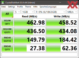 Die USB-3.2-Gen1-Performance über den Z790-Chipsatz