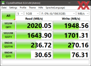 Die USB-3.2-Gen2x2-Performance über den Z790-Chipsatz