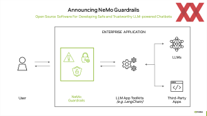 NVIDIA NeMo Guardrails