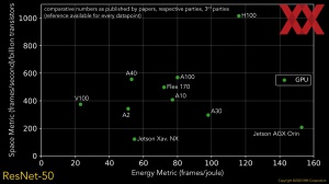 HotChips 2023 IBM NorthPole