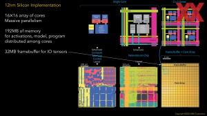 HotChips 2023 IBM NorthPole