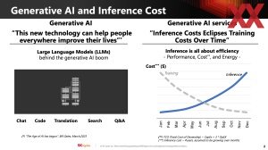 HotChips 2023 Sk hynix AiM-Memory