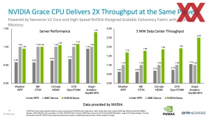 HotChips 2023: ARM Neoverse V2