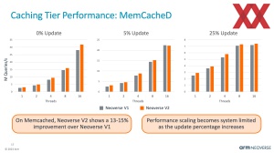 HotChips 2023: ARM Neoverse V2