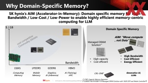 HotChips 2023 Sk hynix AiM-Memory