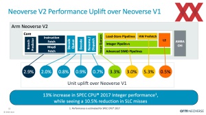 HotChips 2023: ARM Neoverse V2