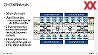 Тестовый чип Intel Puma с оптическим подключением, mesh-интерконнектом и 66 потоками на ядро