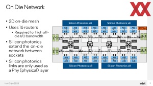 HotChips 2023 Intel Mesh-Interconnect Silicon-Photonics