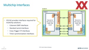 HotChips 2023 ARM Neoverse CSS N2