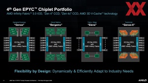 HotChips 2023: AMD EPYC-Portfolio